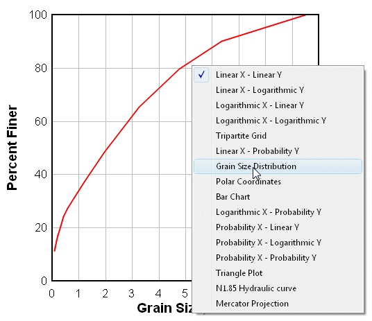 Dplot Grain Size Distributions - Nature Photo Collection - Ultra HD Quality