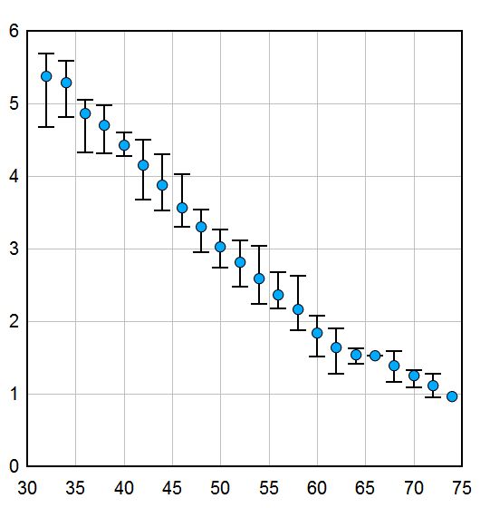 Moving Average Dplot - Geometric Texture Collection - Mobile Quality