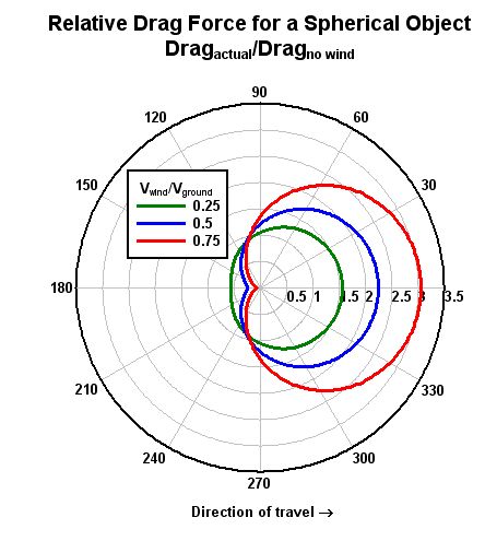 Dplot Polar Chart - Best Dark Pictures in 8K