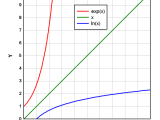 Logarithmic Scale Vs Linear Scale