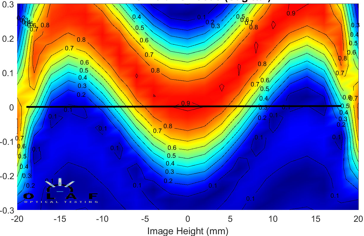 Jul 29, 2009 · are you wearing the right clothes? Roger Cicala Understanding Field Curvature For Fun And Profit Digital Photography Review