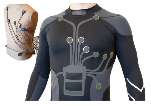 The Age Of Smart Fabrics Smart Textiles In Healthcare