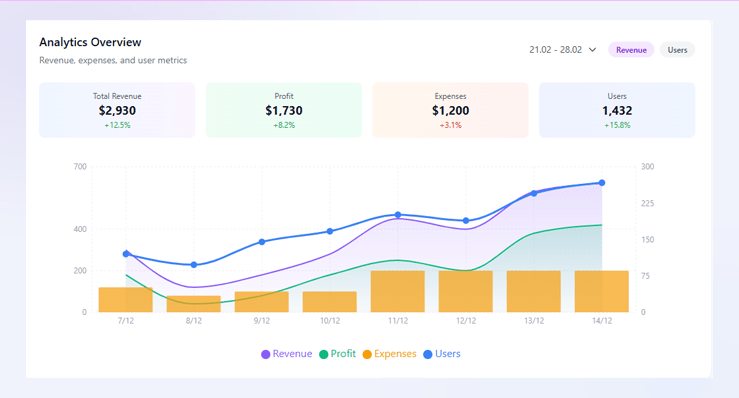 analytics chart