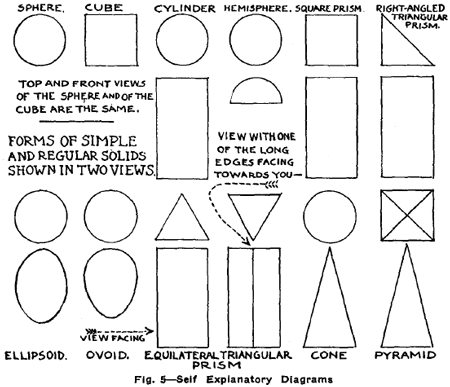 teaching kids how to draw geometrical shapes and forms with drawing