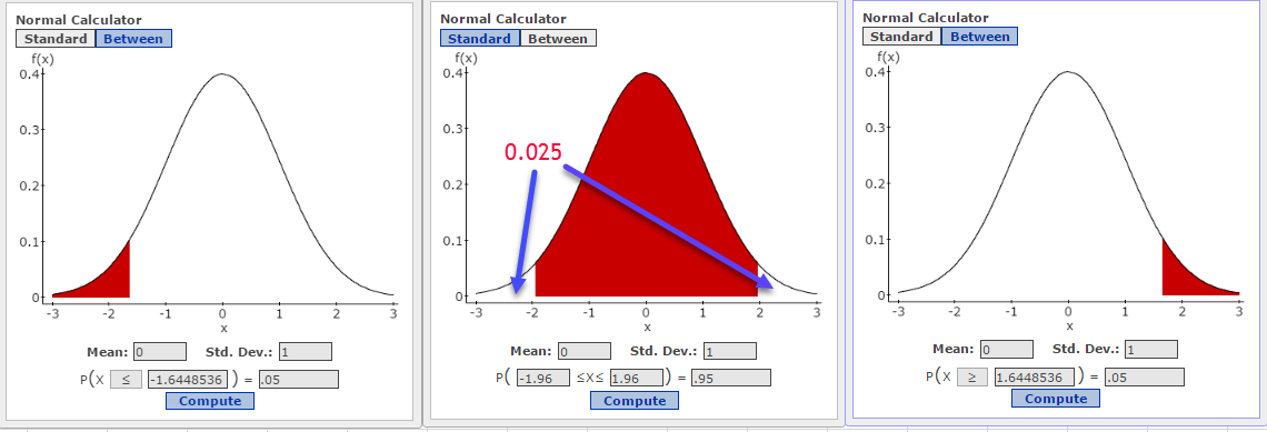 Setting up Hypothesis Tests - Dawn Wright, Ph.D.