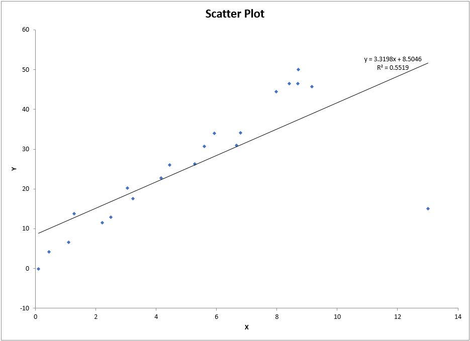 What to do about outliers? - Dawn Wright, Ph.D.