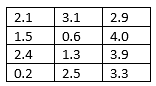 Single-Sample, Confidence Interval for a Mean using t-distribution ...