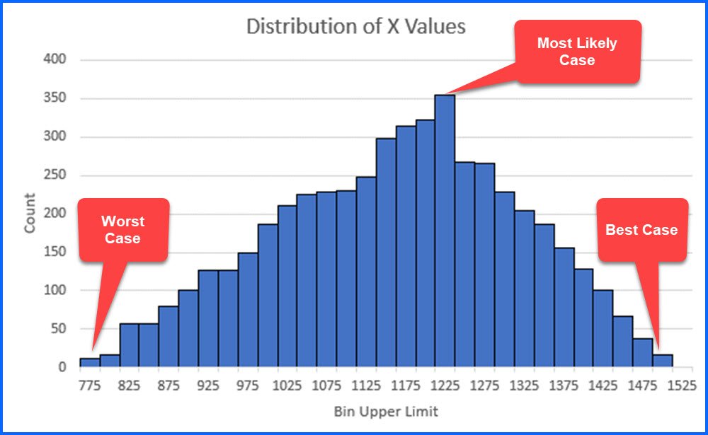 "Easy" Excel Inverse Triangular Distribution for Monte Carlo