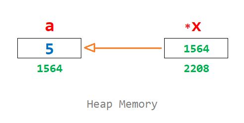 Integer Variable In C Programming With Examples Dremendo - Download Perfect Landscape Image | Desktop