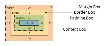 Css Box Model - Mobile Nature Backgrounds for Desktop