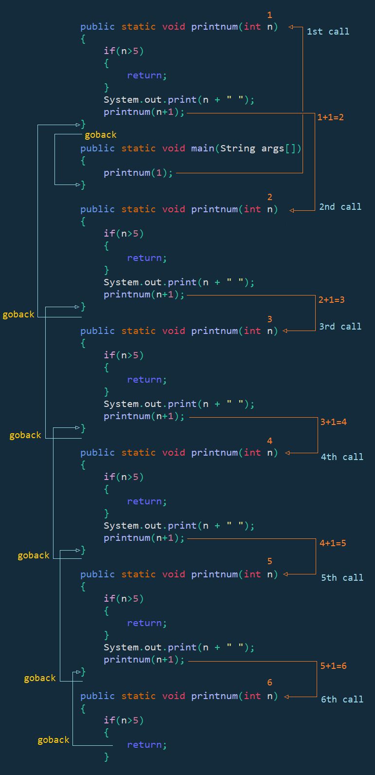 What Is A Recursive Function And How Do You Create One In Java - Classic Nature Wallpaper - 4K