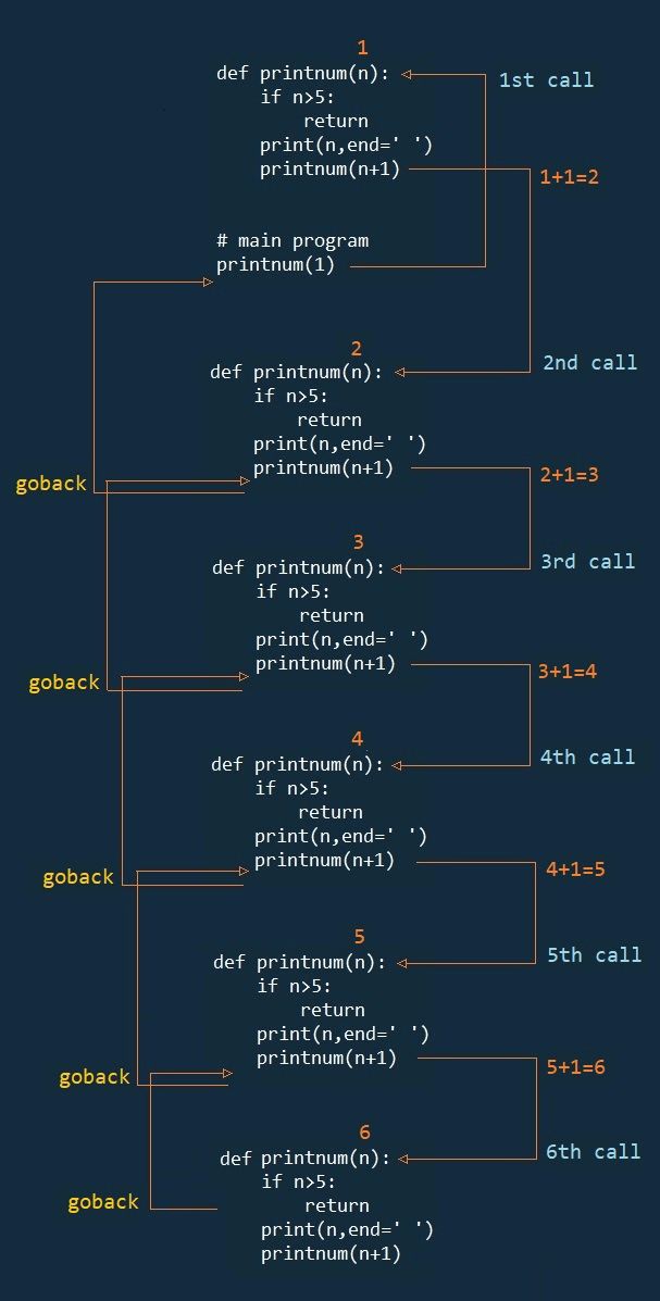 Recursive Function In C Programming Dremendo - 8K Mountain Arts for Desktop