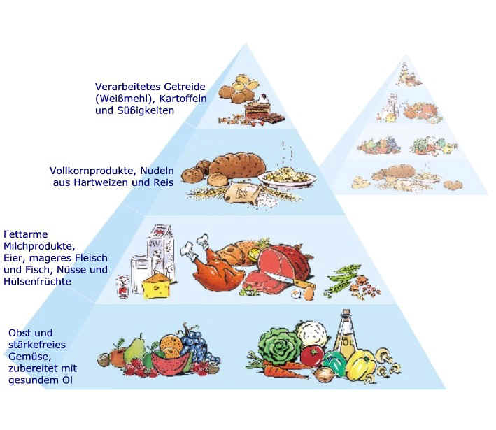 41+ Best Gicht Ernährung Tabelle - Hier unser Gicht ErnÃ¤hrungsplan! Lebensmittel, die man / Vollwertige ernährung · 50% kohlenhydrate, z.b.