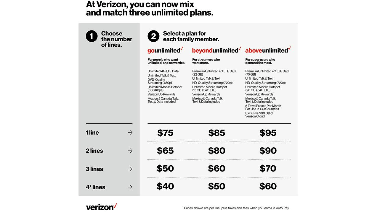 Mix and match three unlimited plans at Verizon