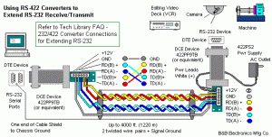 Connection of the RS-422