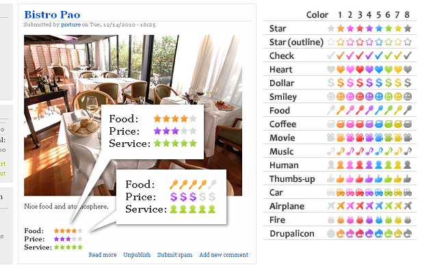 Star Rating Drupal Org