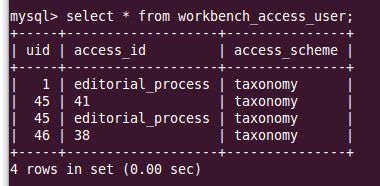 Cascading Permissions Issue With Default Parent All Of Workflow 1127392 Drupal Org - Stunning City Image - Ultra HD