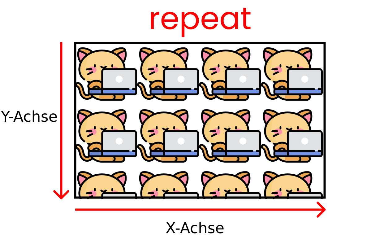 Ever wondered how to get text on top of an image on your website? Alles Zu Css Background Image Grosser Leitfaden Mit Codebeispielen Dr Web
