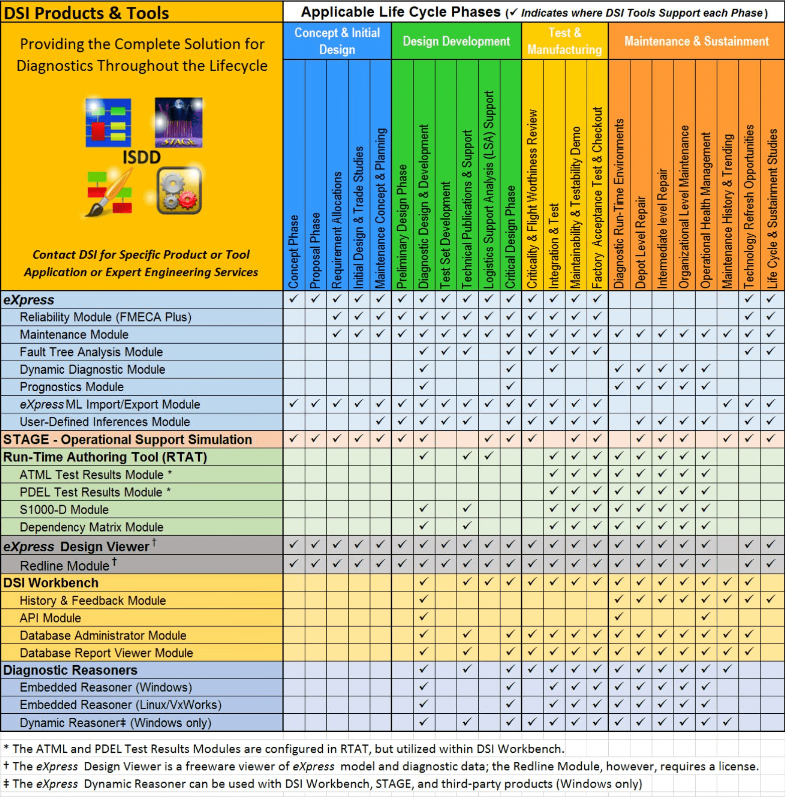 What S New In The Isdd Tool Suite Dsi International