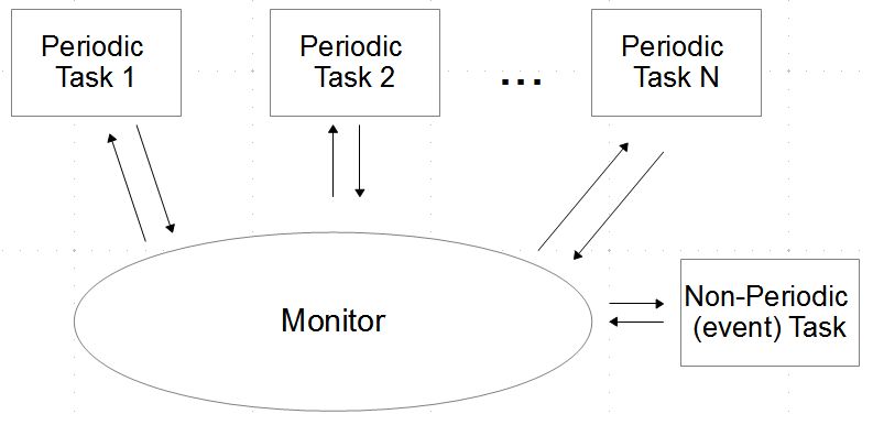 Simple Embedded Operating System And C Implementation - Premium Sunset Image Gallery - Desktop