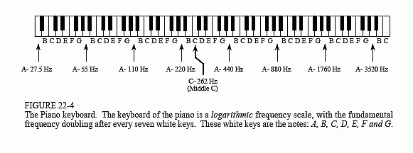 There is no note that fits perfectly in the middle of the keyboard! Timbre