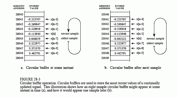 S Inst Eecs Berkeley Edu Ee16b Fa16 Lec 12a Jpeg 20pression Pdf 