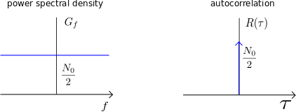 Thermal Noise And Awgn Thermal Noise And Awgn