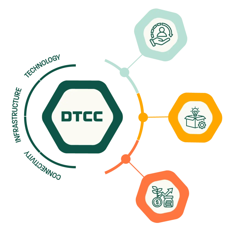 Dtcc Our Capabilities - Landscape Images - Beautiful Full HD Collection