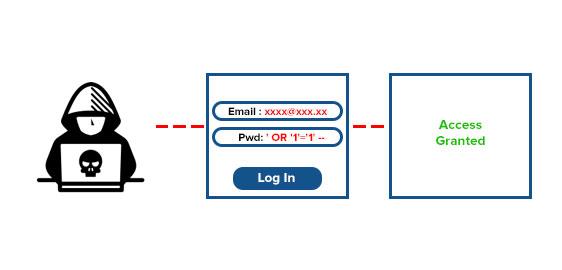 Cisa Fbi Hackers Exploiting Sql Injection Flaws - Sunset Pattern Collection - Full HD Quality
