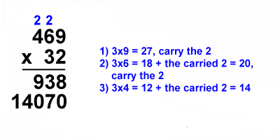 Kids math: long multiplication