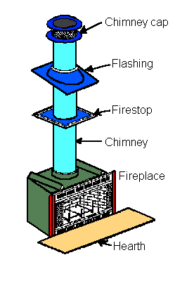 The Most Important Parts Of Your Fireplace Chimney