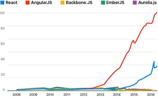 Framework Javascript Untuk Back End Developer Codepolitan - Amazing Desktop Minimal Backgrounds | Free Download