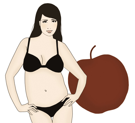 What To Wear If You Have An Apple Shaped Figure Dummies