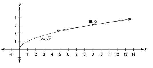  On Free Math Worksheets In practical problems there could easily be m D100 points instead of m D3.