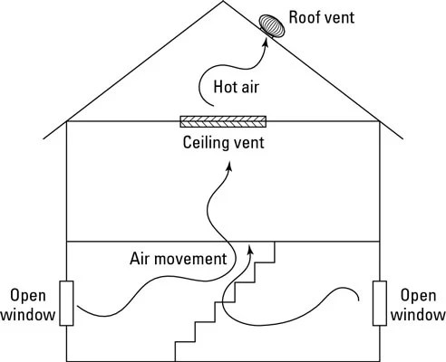How Can I Insulate My Fireplace When It S Not In Use Home Improvement Stack Exchange
