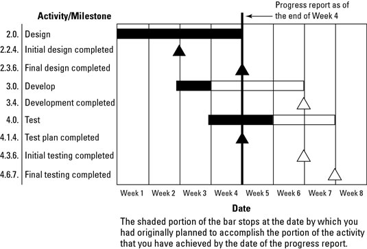Getting Real With Scrumban Dzone Agile Scrum Board Scrum Agile 