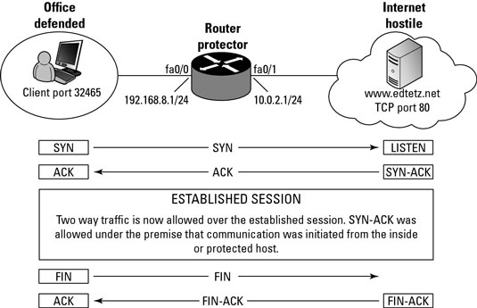 Configuring And Assigning An Ipv4 Acl 