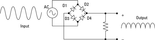 How Rectifier Circuits Work In Electronics Dummies