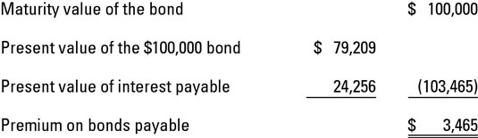Premium on bonds payable is an adjunct account and is shown as: How To Record Bonds Issued At A Premium Dummies
