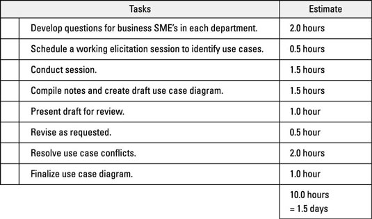 How To Compile Your Business Analysis Work Plan Dummies