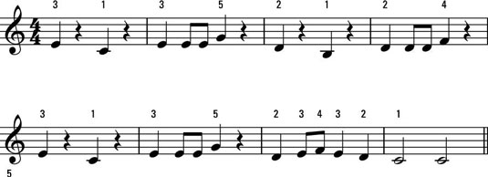 Your browser can't play this video. How To Play The Piano Or Keyboard In C And G Position Dummies