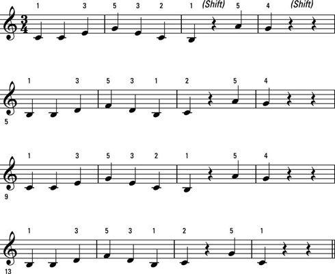 This can be a really easy song to play, particularly when played with only your right hand! How To Play The Piano Or Keyboard In C And G Position Dummies