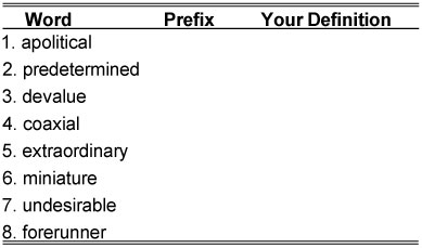 Asvab afqt word knowledge subtest—practice with prefixes