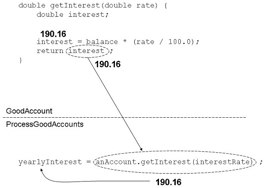Returning Value From The Method In Java - High Resolution Abstract Pictures for Desktop