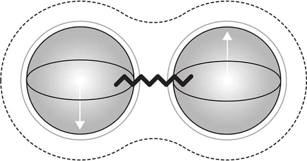 What are superposition & entanglement in quantum computing