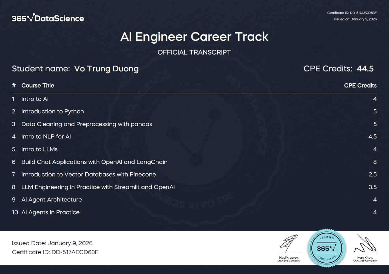 Certificate - AI Engineer Career Track - Võ Trùng Dương (Vo Trung Duong)