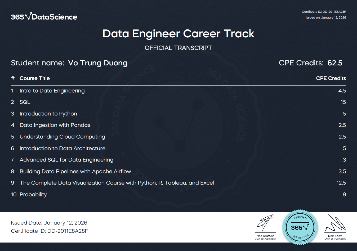 Certificate - Data Engineer Career Track - Võ Trùng Dương (Vo Trung Duong)