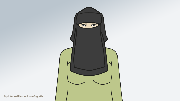 Infografik Kopftücher Islam - Nikab