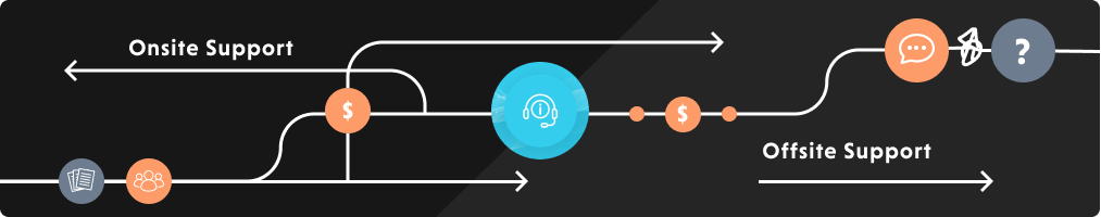 Onsite Remote Support Services Triforce System - Incredible 8K Nature Wallpapers | Free Download