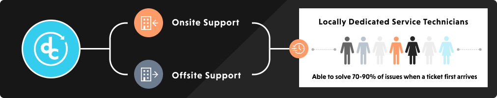 Remote And Onsite Support Think It Ai - Mountain Designs - Stunning Ultra HD Collection